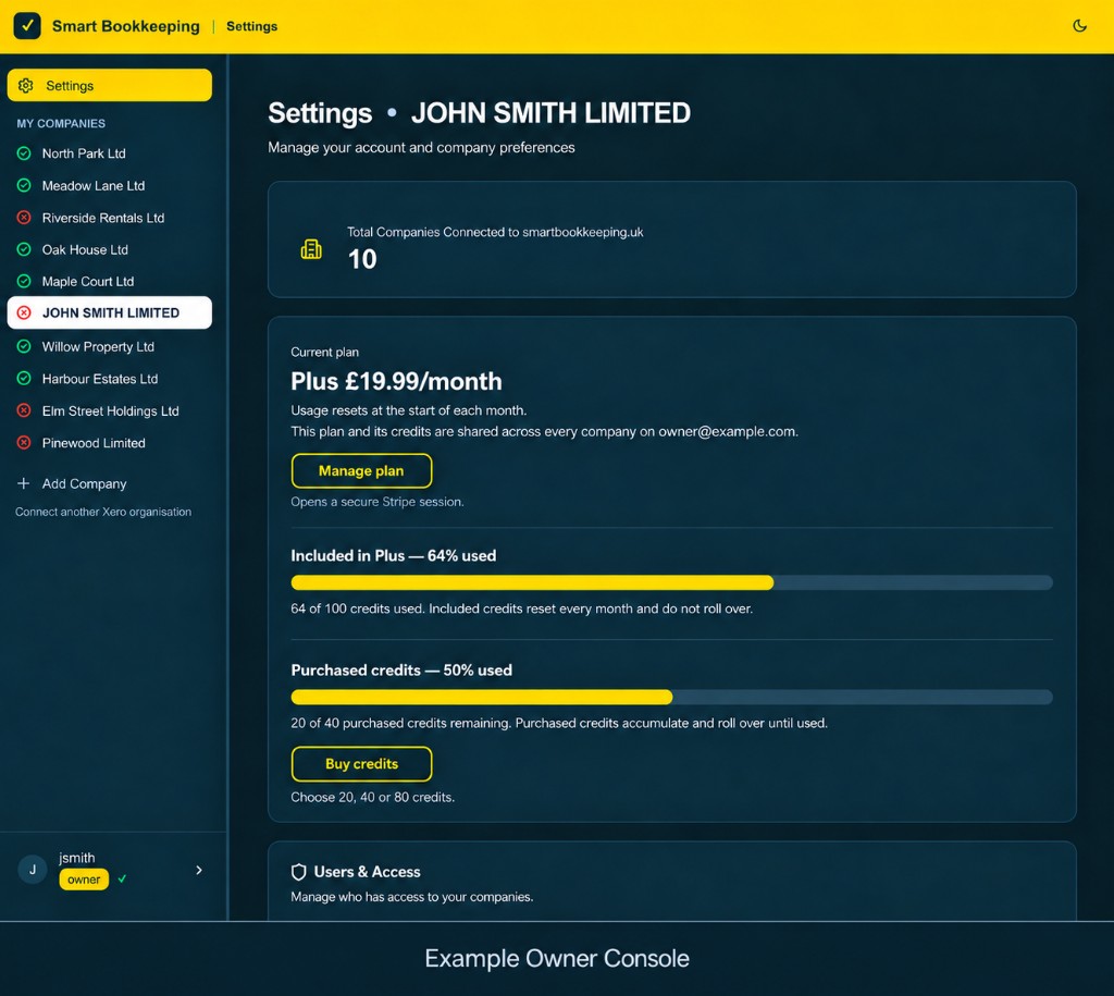 Example Owner Console in dark mode showing companies, a Plus plan, monthly usage and purchased credits.